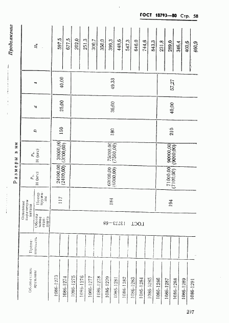 ГОСТ 18793-80, страница 58