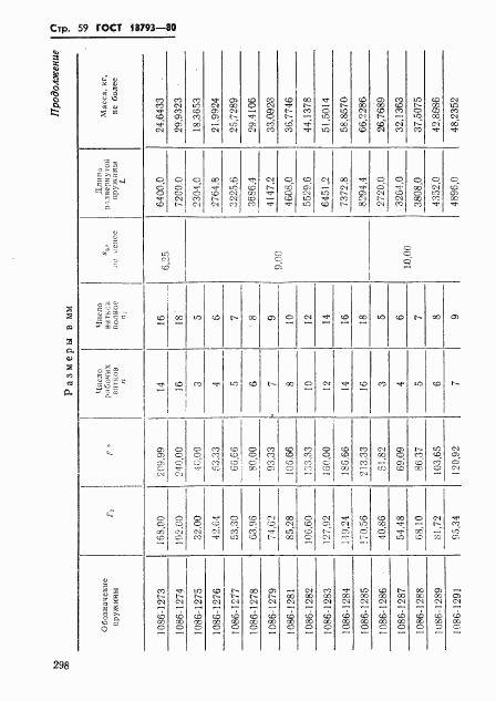 ГОСТ 18793-80, страница 59