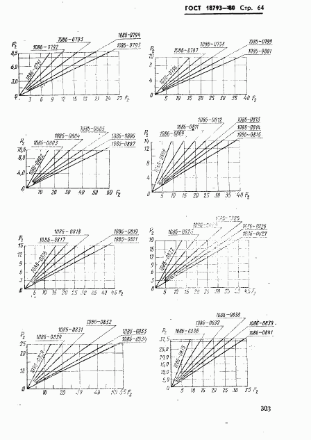 ГОСТ 18793-80, страница 64