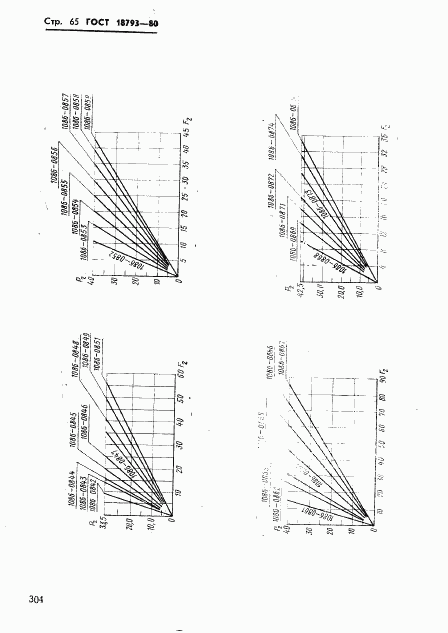 ГОСТ 18793-80, страница 65