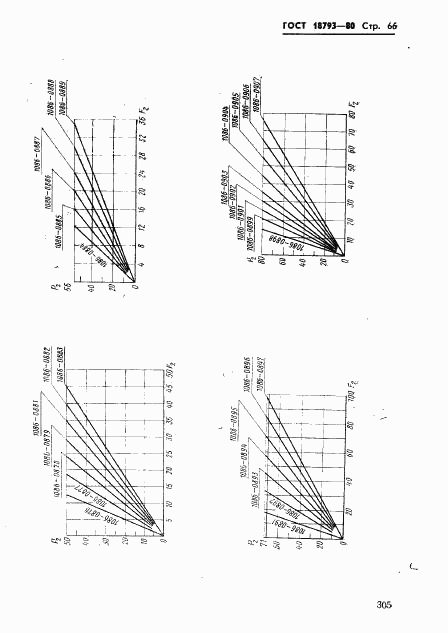 ГОСТ 18793-80, страница 66