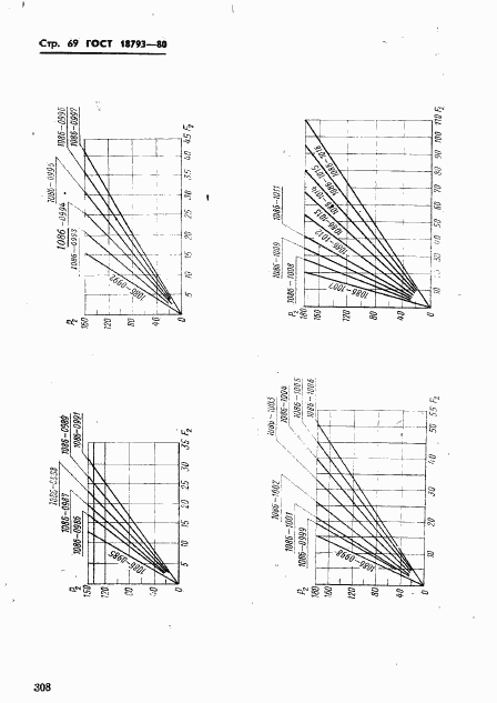 ГОСТ 18793-80, страница 69