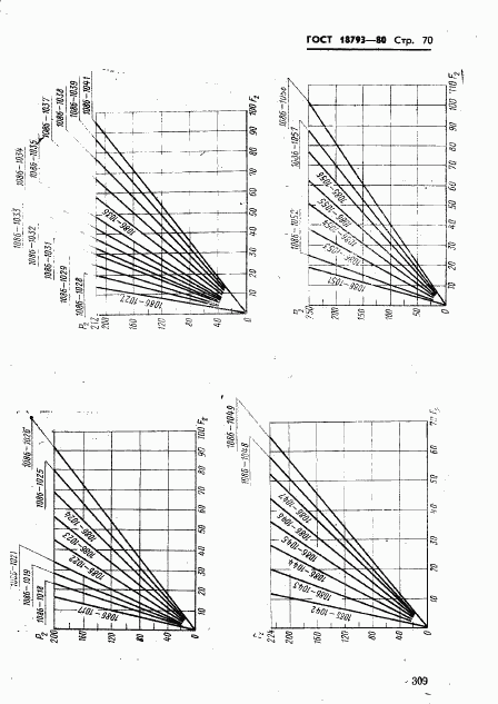 ГОСТ 18793-80, страница 70