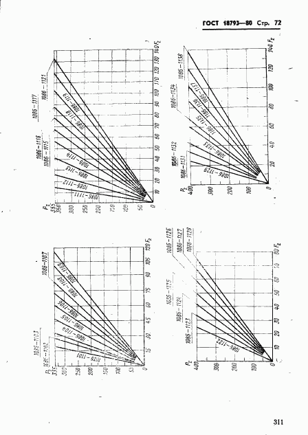 ГОСТ 18793-80, страница 72