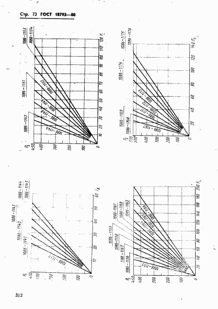 ГОСТ 18793-80, страница 73