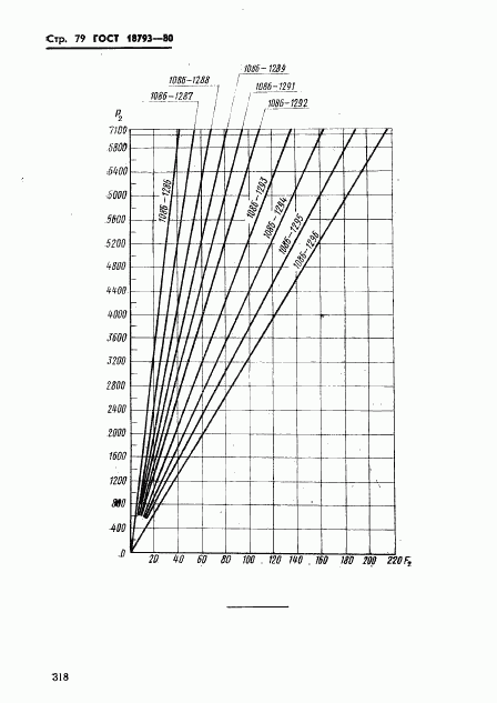 ГОСТ 18793-80, страница 79