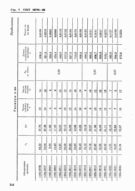 ГОСТ 18793-80, страница 9