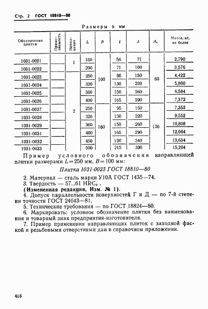 ГОСТ 18810-80, страница 2