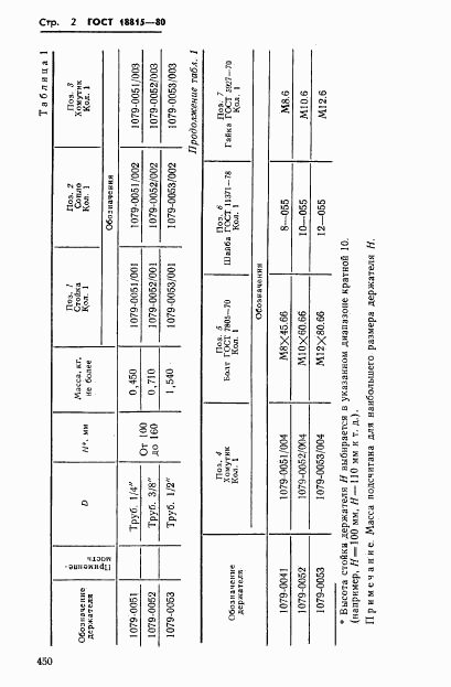 ГОСТ 18815-80, страница 2