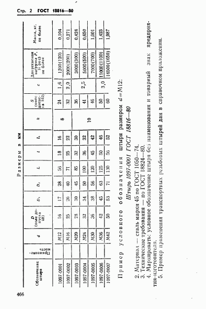 ГОСТ 18816-80, страница 2