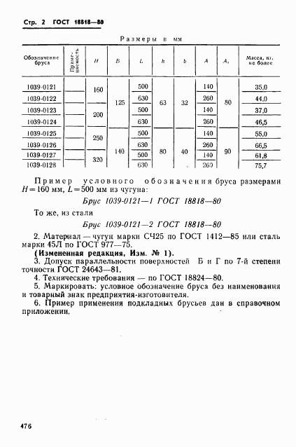 ГОСТ 18818-80, страница 2