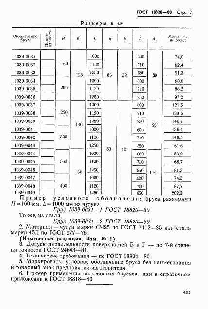 ГОСТ 18820-80, страница 2