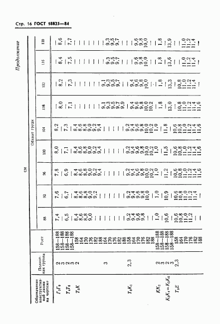 ГОСТ 18825-84, страница 18