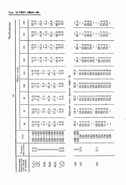 ГОСТ 18825-84, страница 20