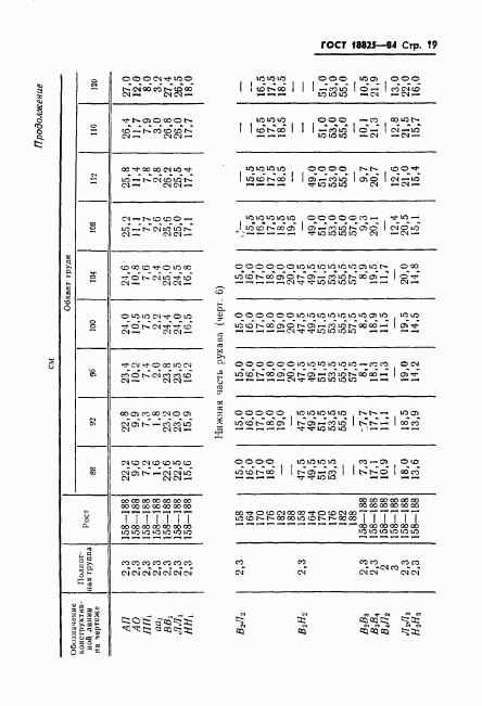 ГОСТ 18825-84, страница 21
