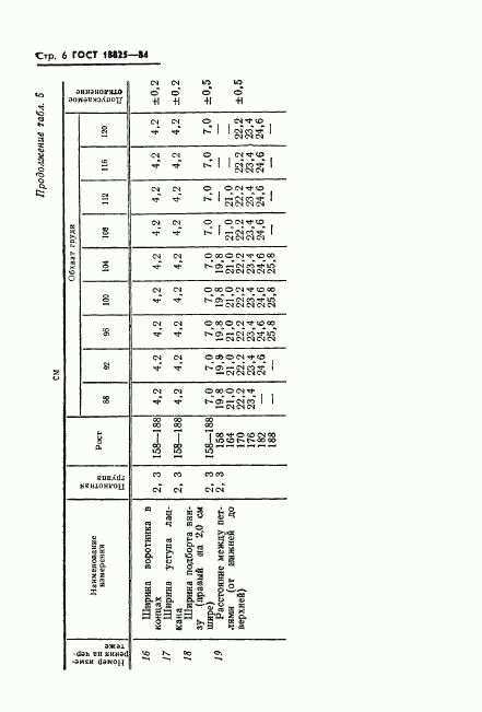 ГОСТ 18825-84, страница 8