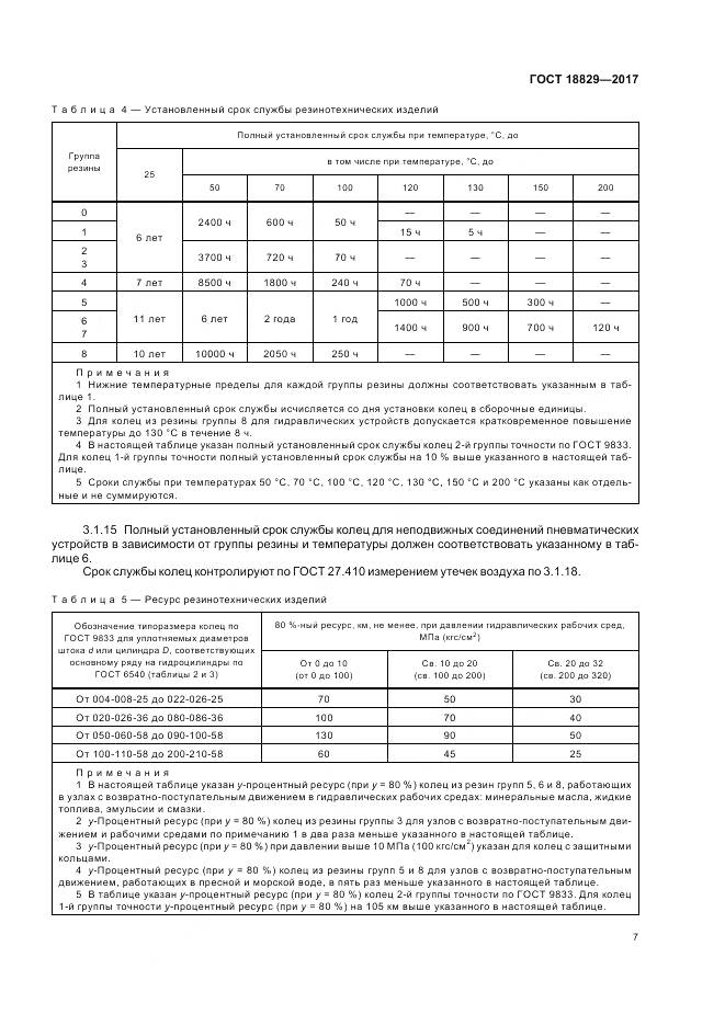 ГОСТ 18829-2017, страница 12