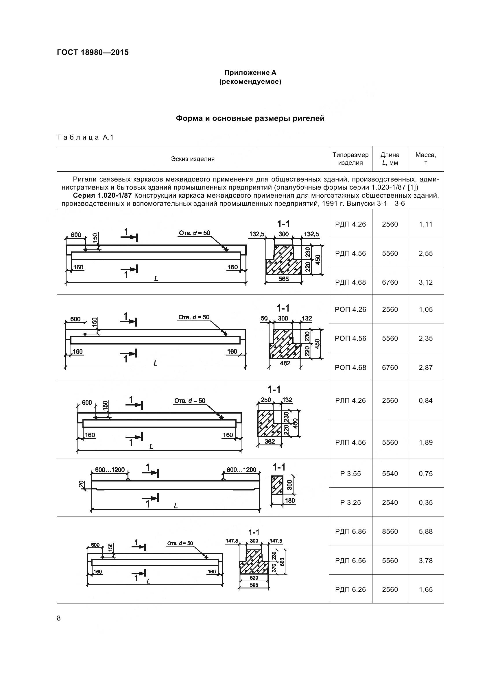 ГОСТ 18980-2015, страница 12