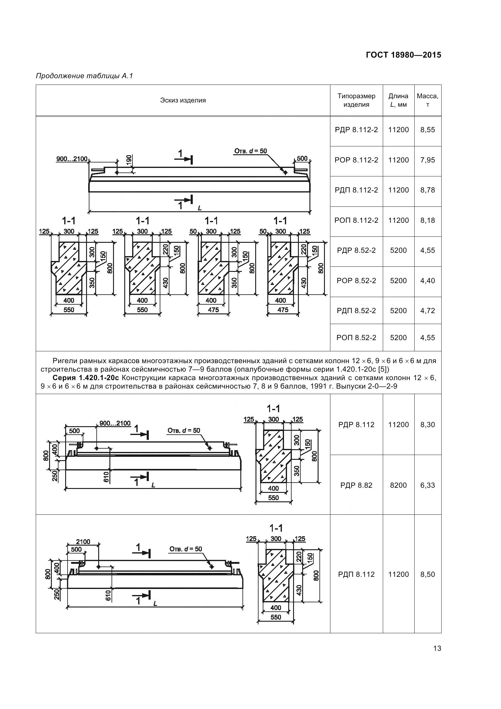 ГОСТ 18980-2015, страница 17