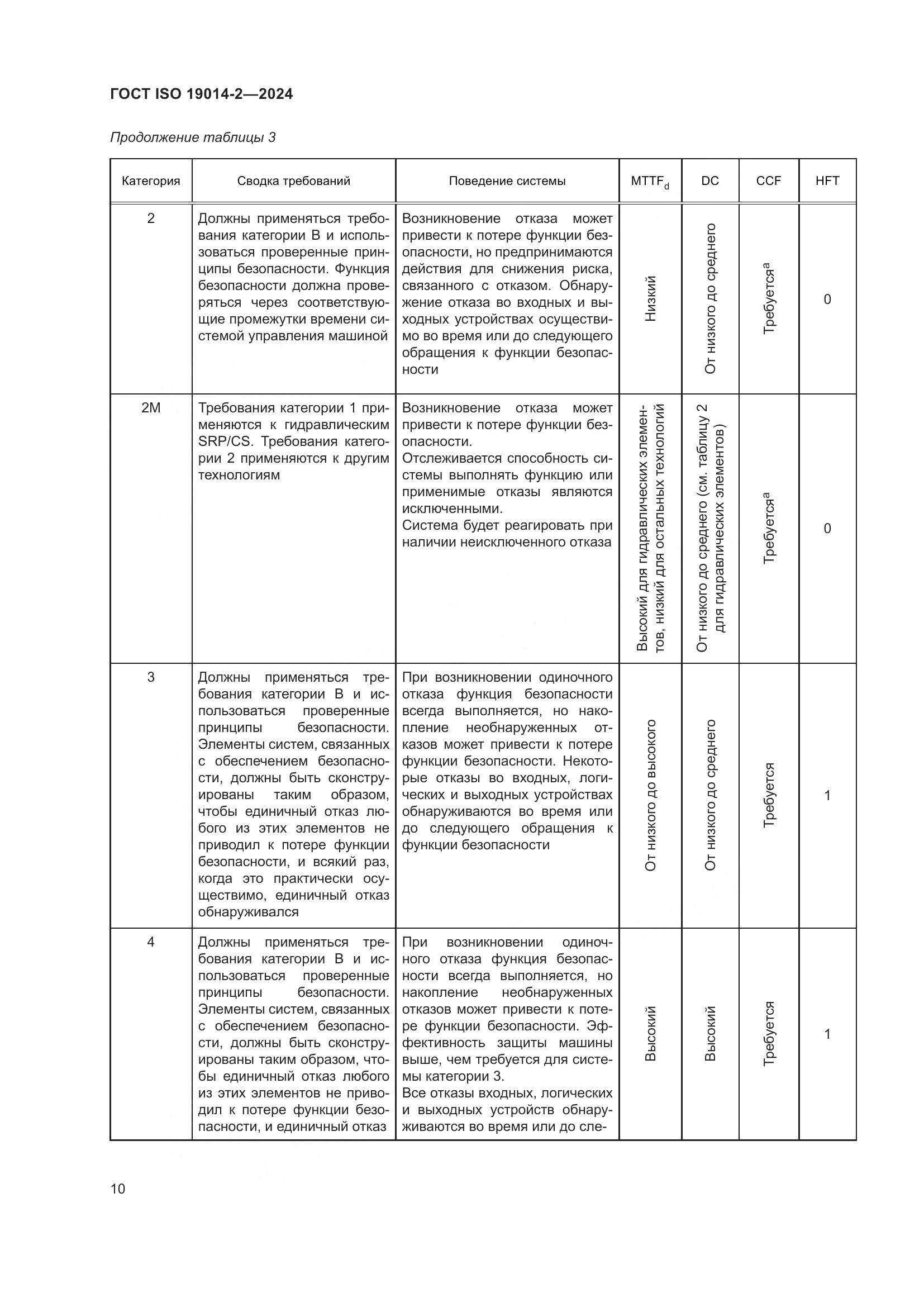 ГОСТ ISO 19014-2-2024, страница 14