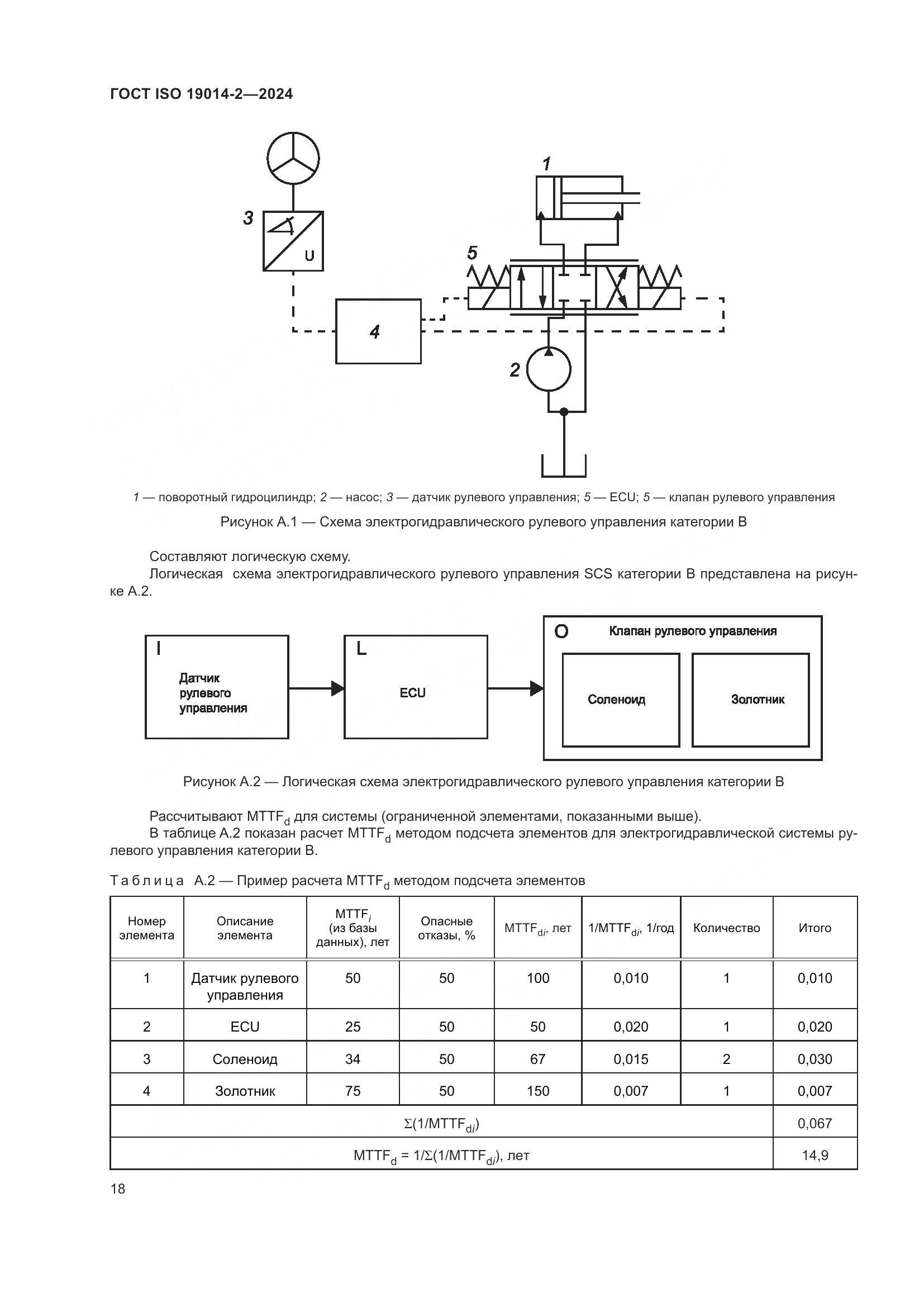 ГОСТ ISO 19014-2-2024, страница 22