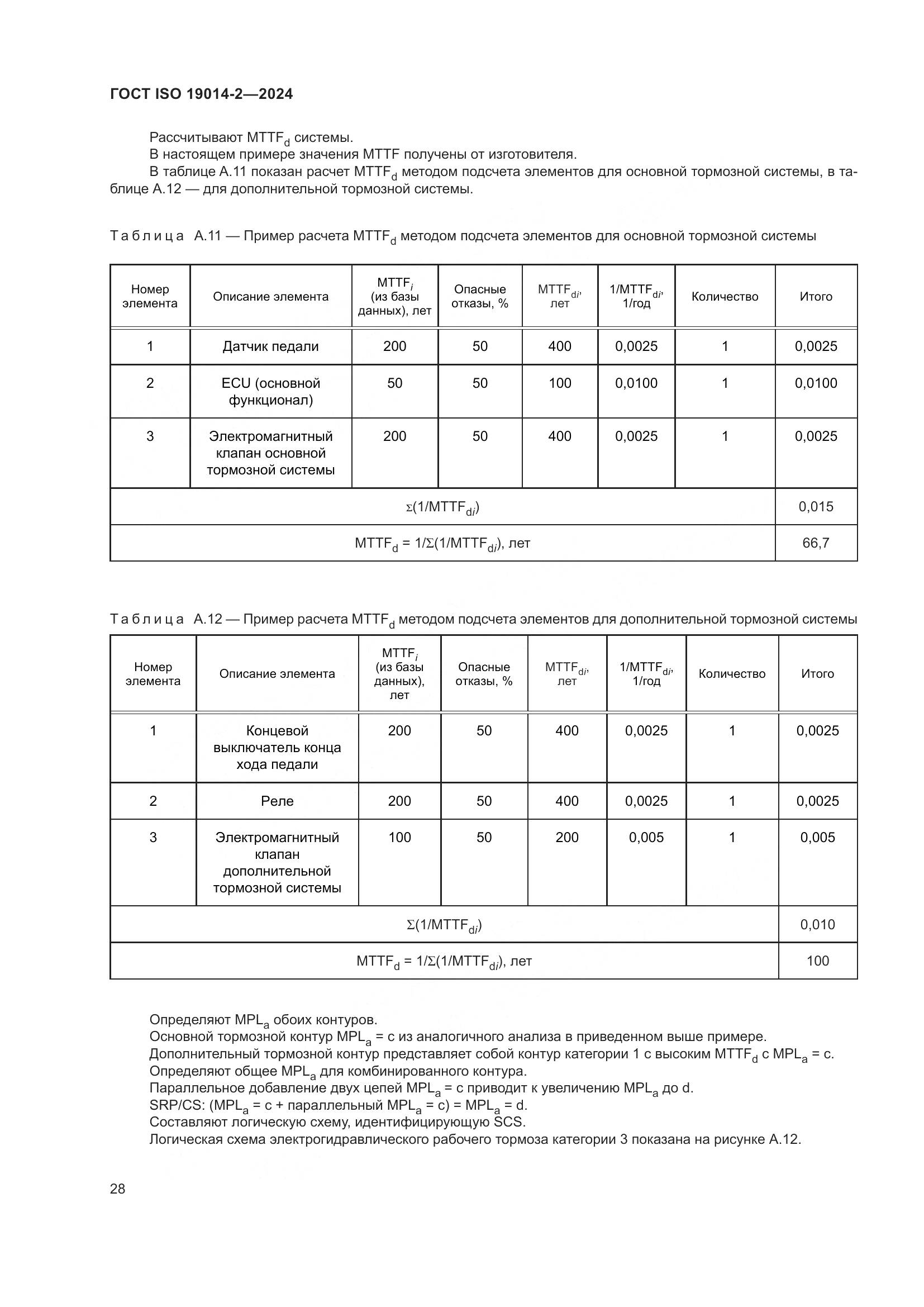 ГОСТ ISO 19014-2-2024, страница 32