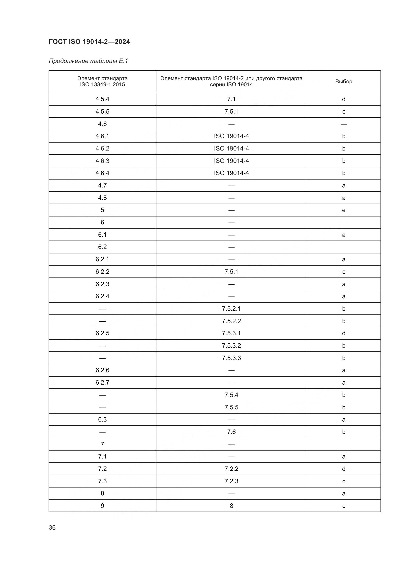 ГОСТ ISO 19014-2-2024, страница 40