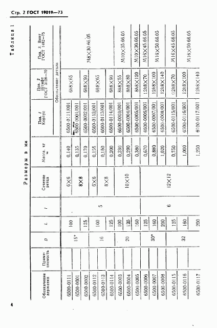ГОСТ 19019-73, страница 5