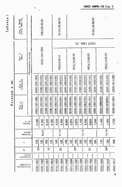 ГОСТ 19020-73, страница 2