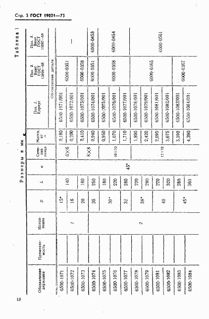ГОСТ 19021-73, страница 3