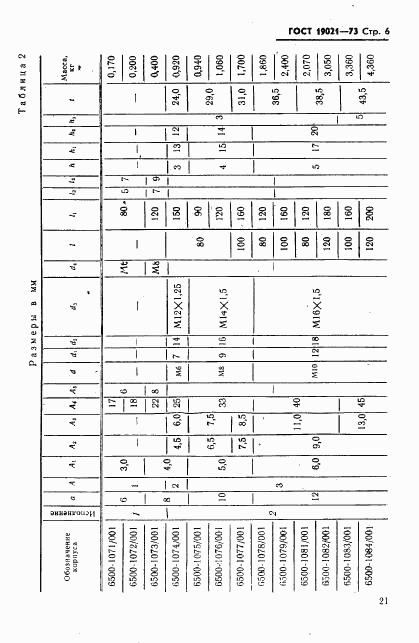 ГОСТ 19021-73, страница 6