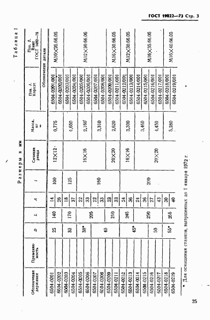 ГОСТ 19022-73, страница 3