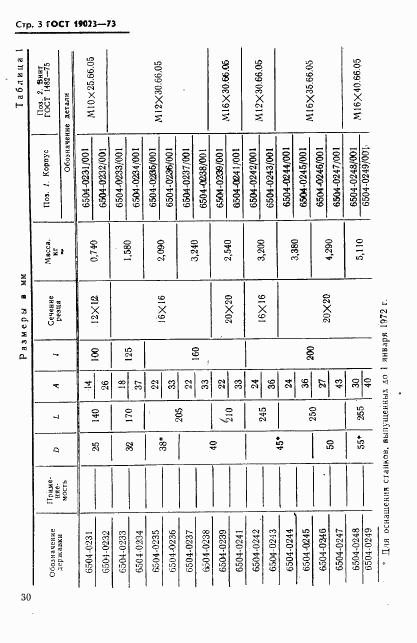ГОСТ 19023-73, страница 3