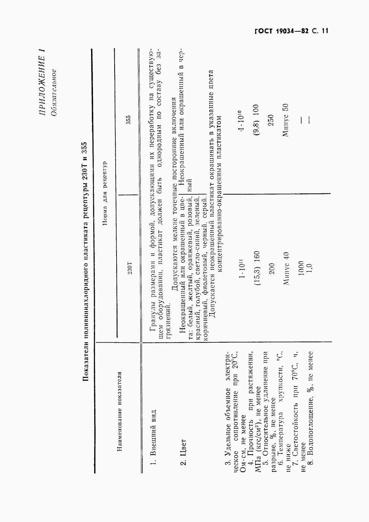 ГОСТ 19034-82, страница 12