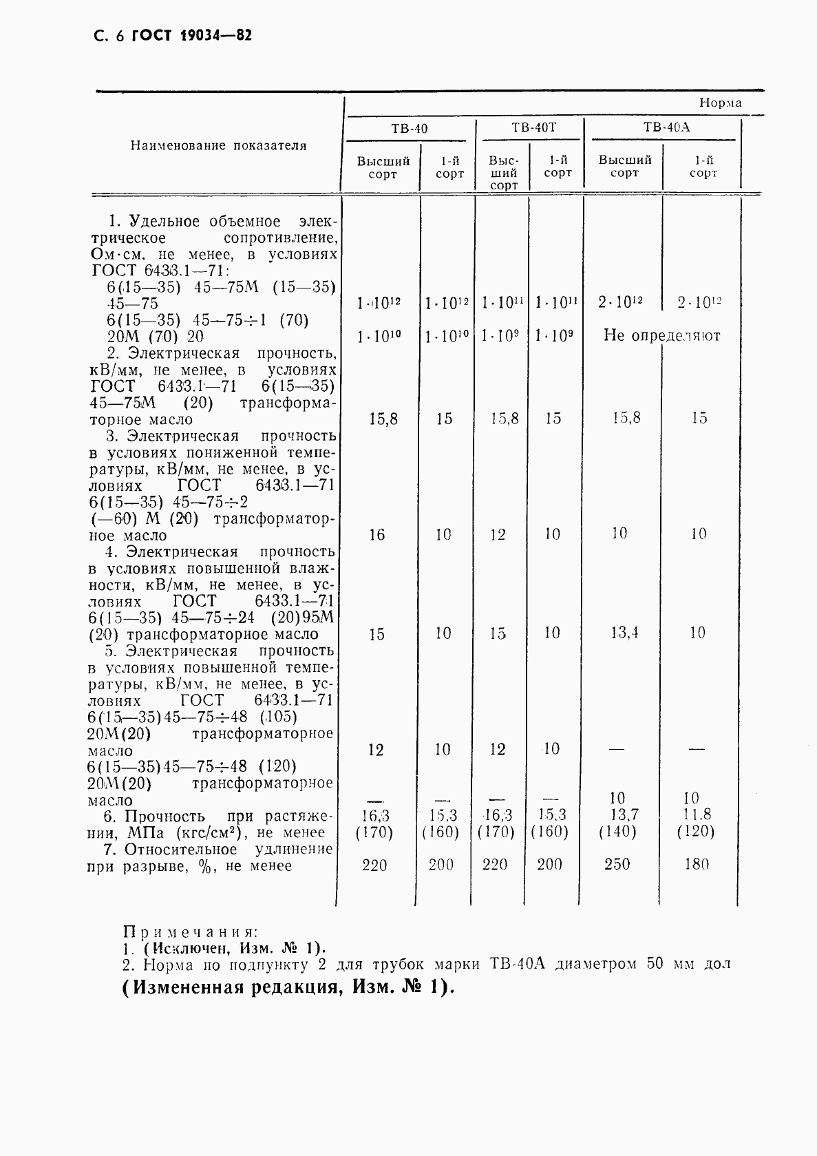 ГОСТ 19034-82, страница 7