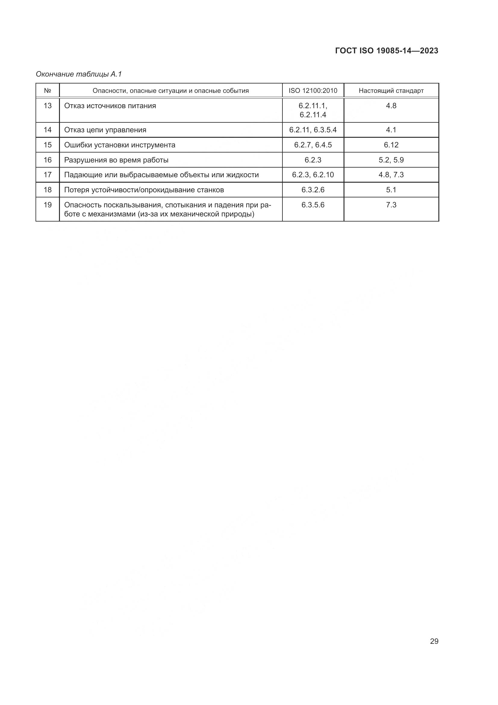 ГОСТ ISO 19085-14-2023, страница 35