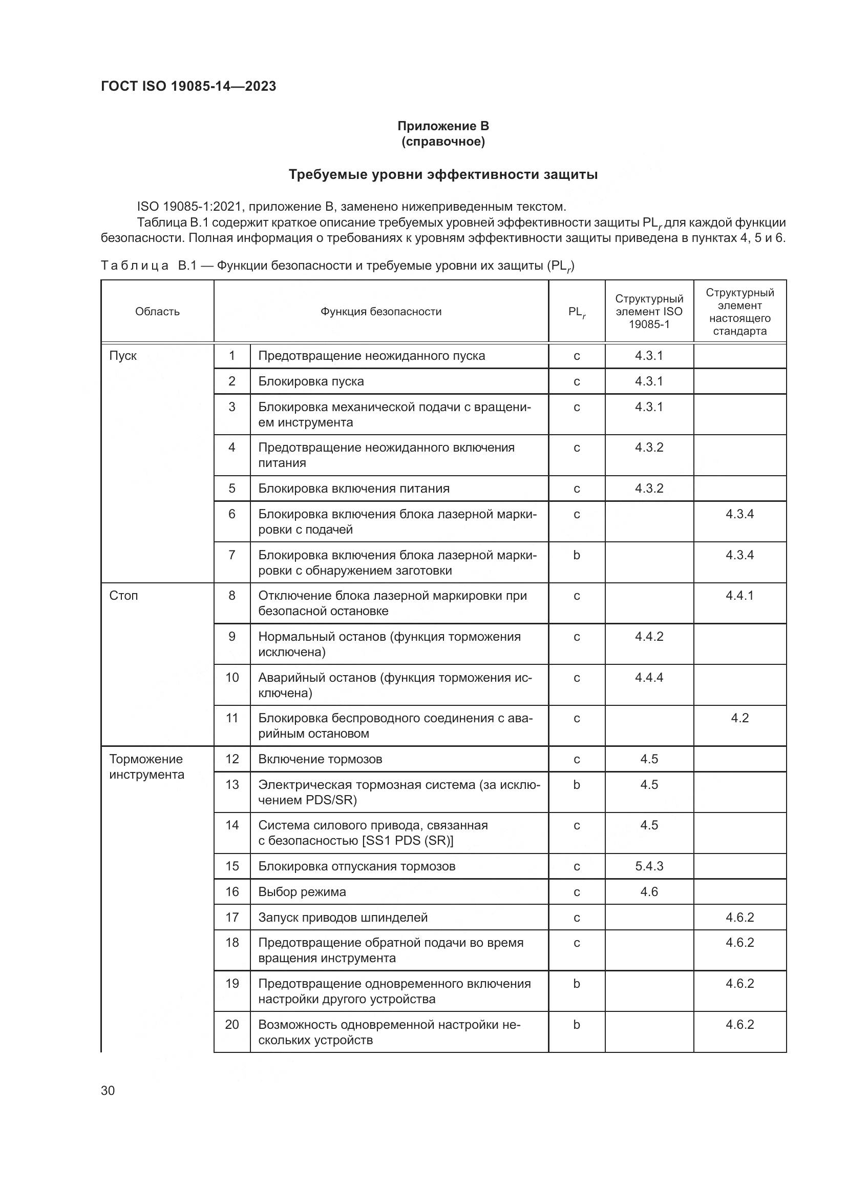 ГОСТ ISO 19085-14-2023, страница 36
