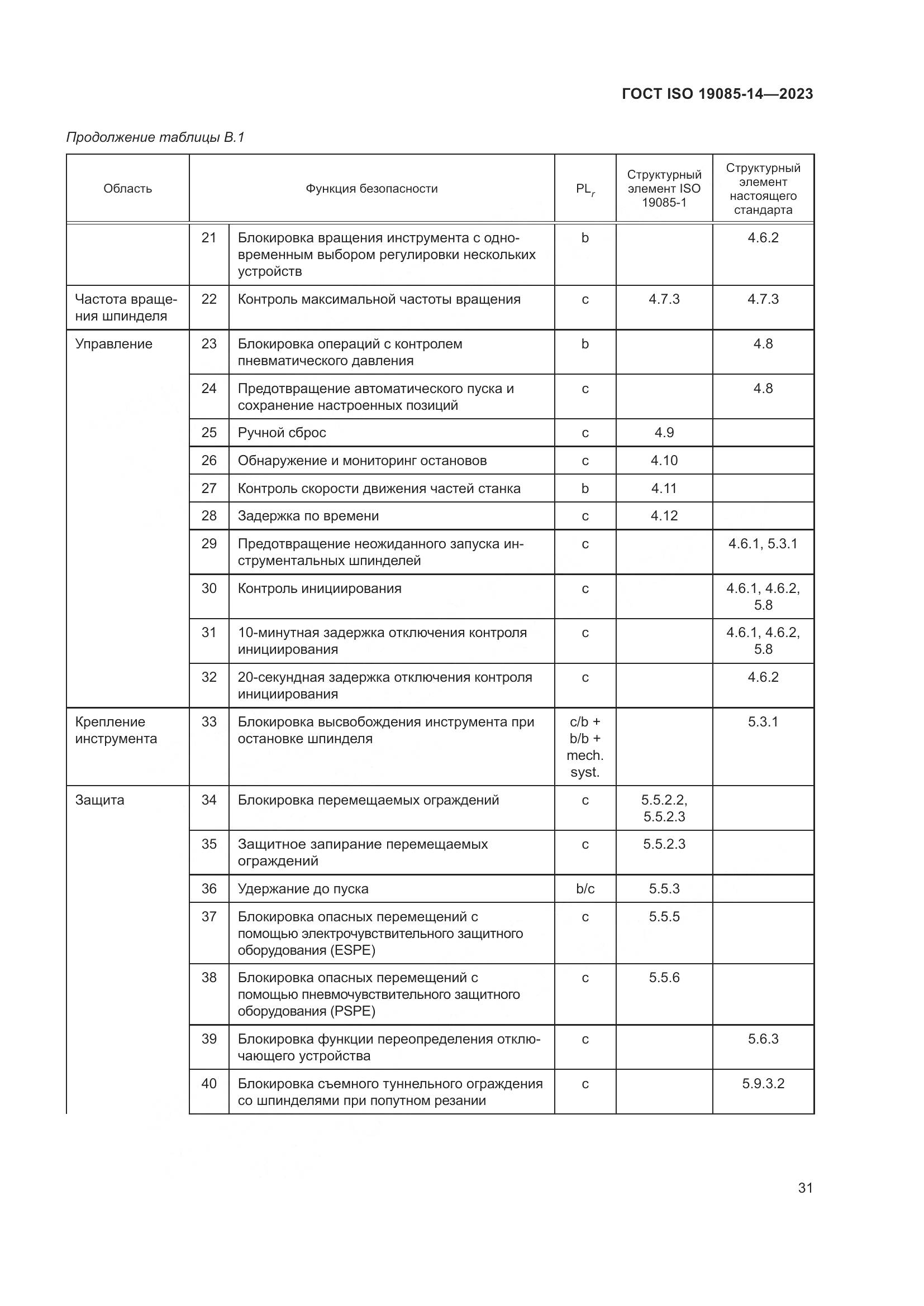ГОСТ ISO 19085-14-2023, страница 37