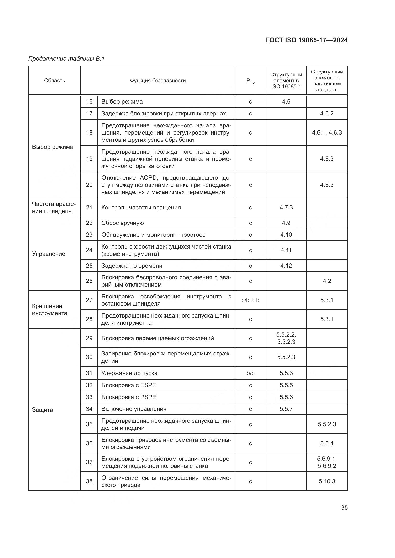 ГОСТ ISO 19085-17-2024, страница 41