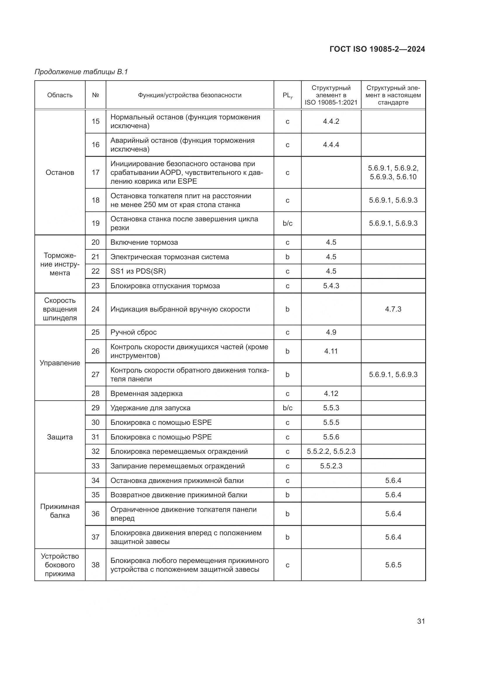 ГОСТ ISO 19085-2-2024, страница 38