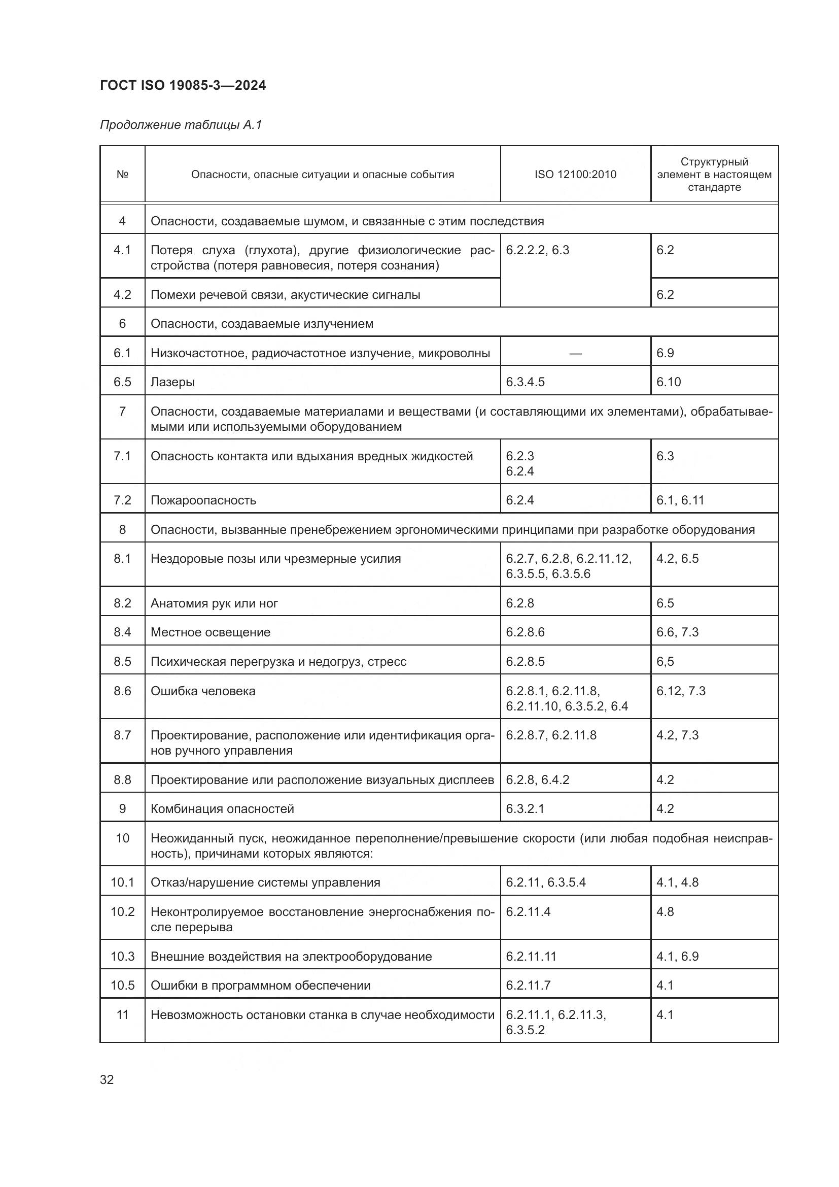 ГОСТ ISO 19085-3-2024, страница 38