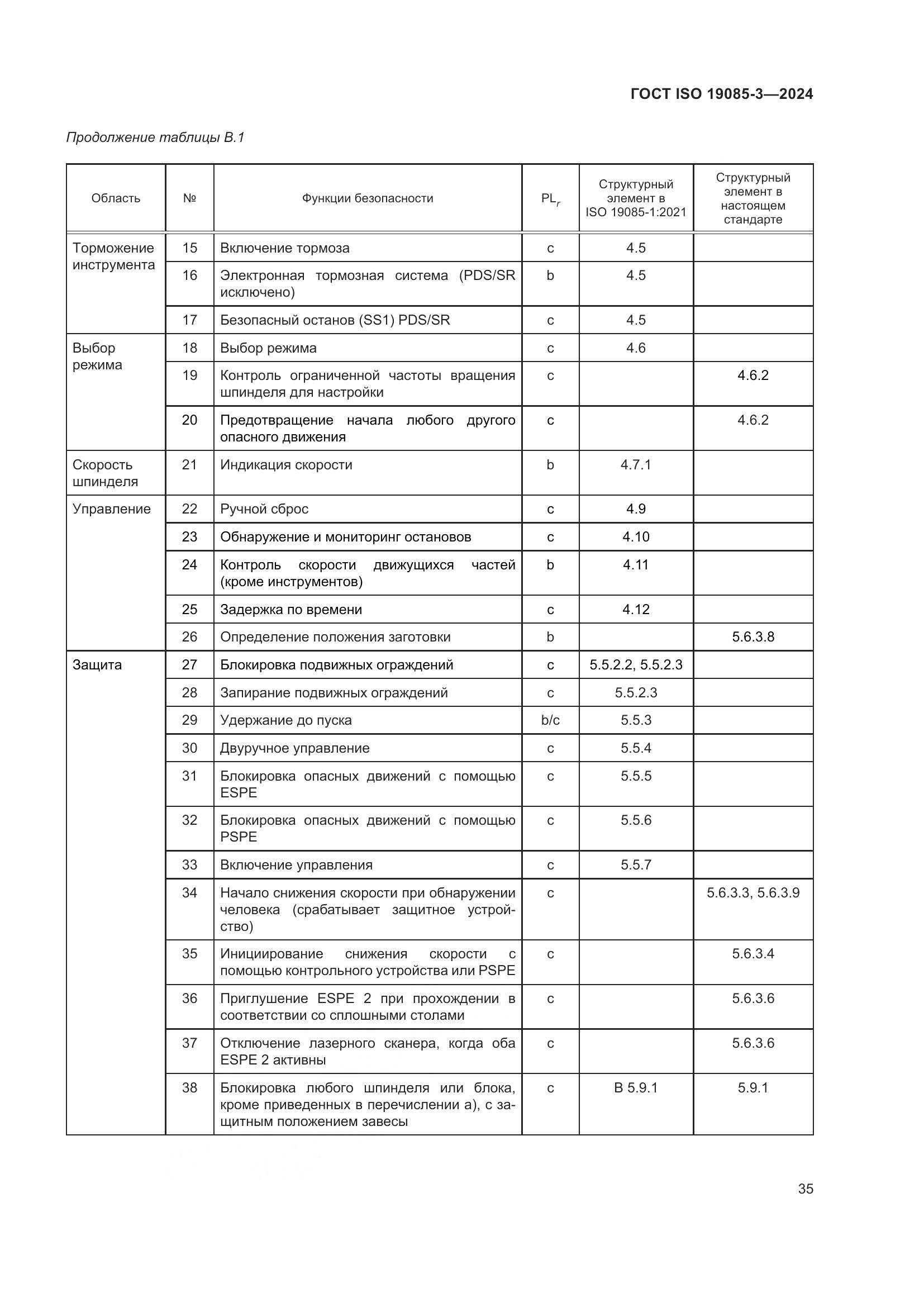 ГОСТ ISO 19085-3-2024, страница 41