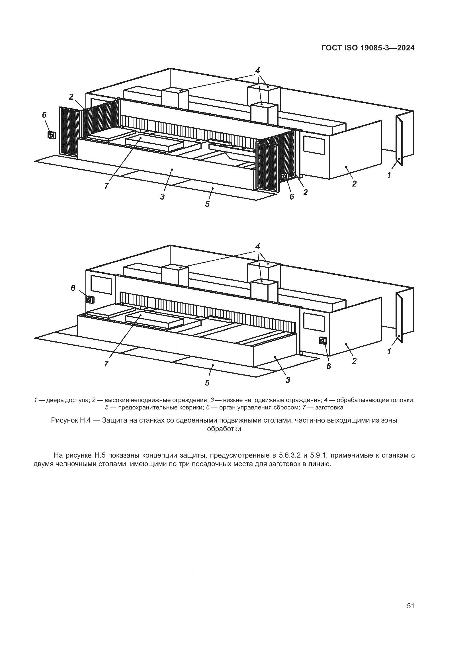 ГОСТ ISO 19085-3-2024, страница 57
