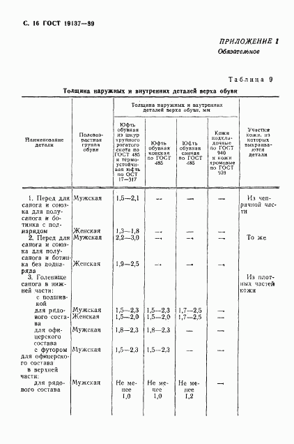 ГОСТ 19137-89, страница 17