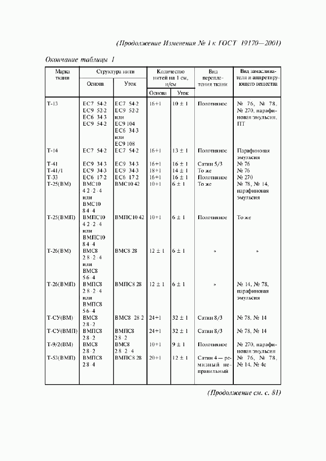 ГОСТ 19170-2001, страница 16