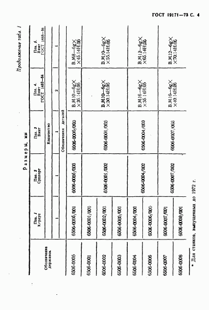 ГОСТ 19171-73, страница 5