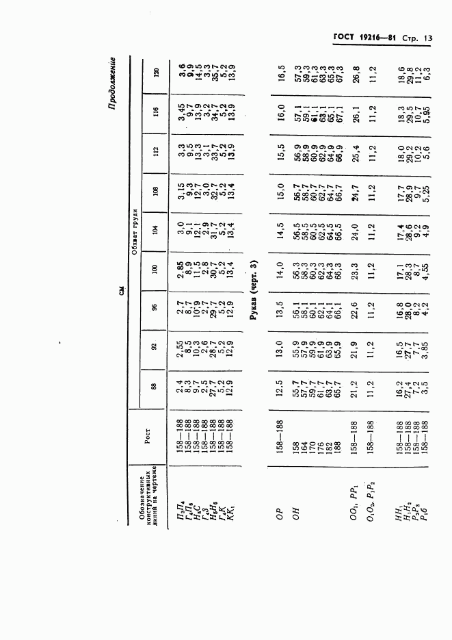ГОСТ 19216-81, страница 14