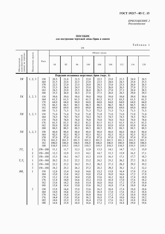 ГОСТ 19217-85, страница 16