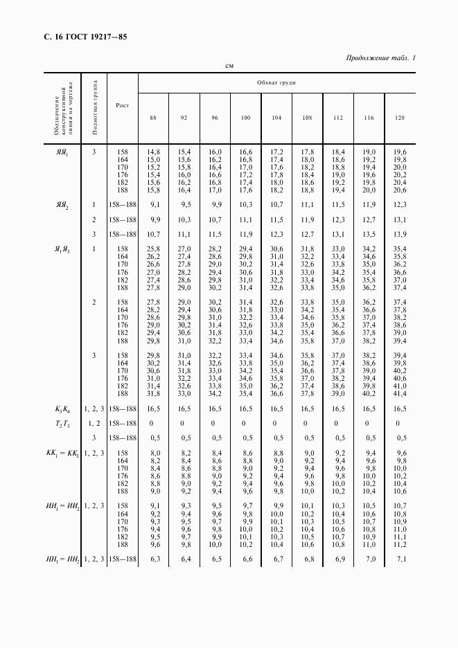 ГОСТ 19217-85, страница 17