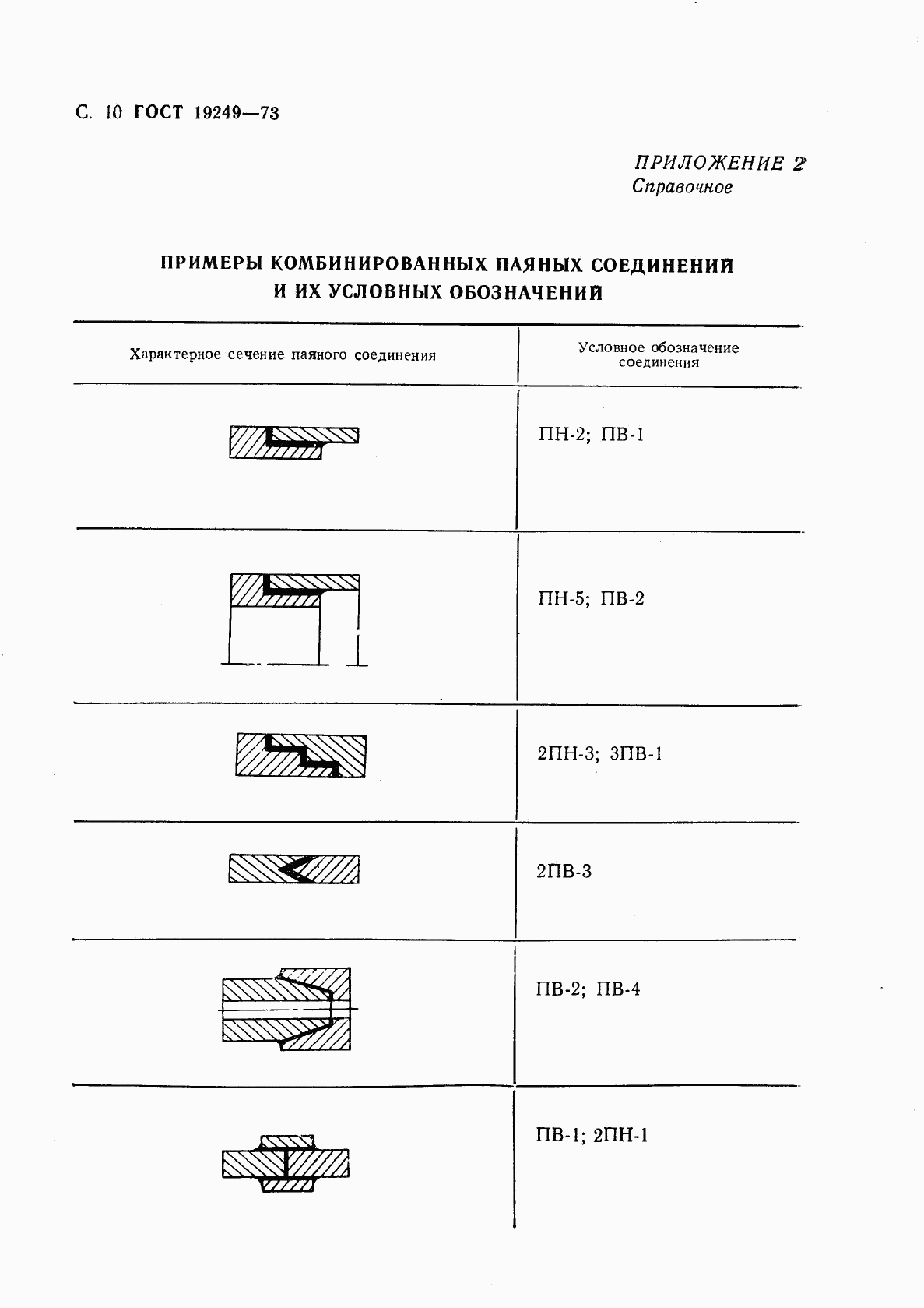 ГОСТ 19249-73, страница 11